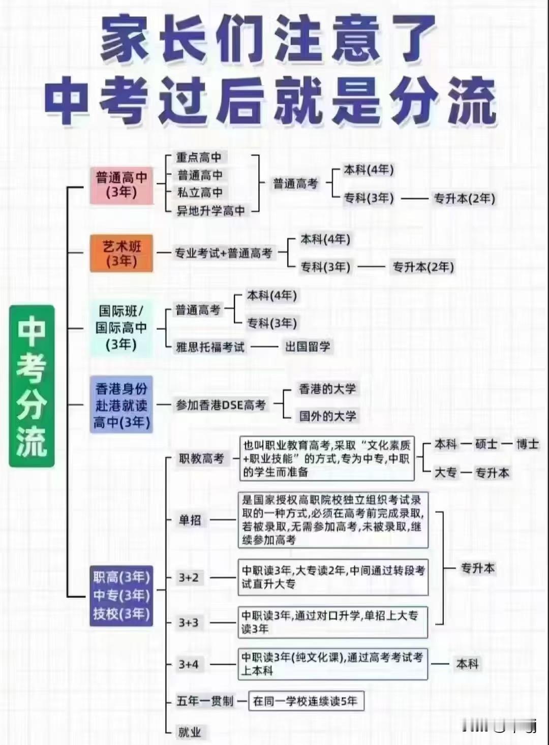 中考成绩上不了普高的孩子该怎样选择合适的升学之路？首先家长考虑孩子的兴趣、学习能