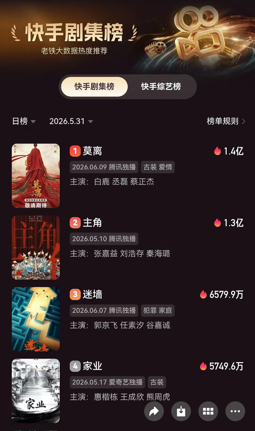老铁给力昂家人们记得双击666白鹿·koi可宜全球品牌代言人白鹿