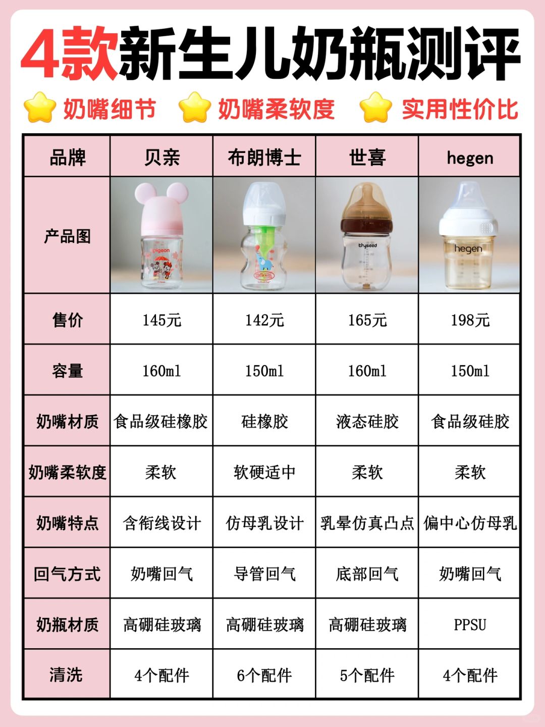 4款热门新生儿奶瓶测评|看完不走弯路‼️