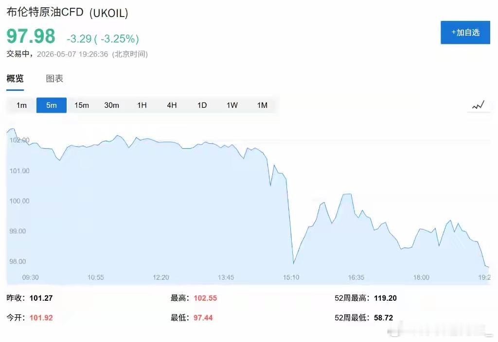 重磅！伊朗划定霍尔木兹双通道，美伊暗地达成“封锁换开放”共识，油价大跌3%霍尔木