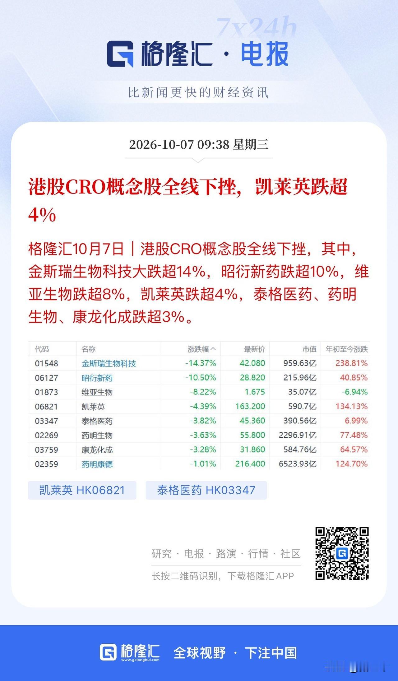 港股节前最后一场独角戏—剧本熟悉！
三大指数齐跌，
隔夜Moderna撤凳子，