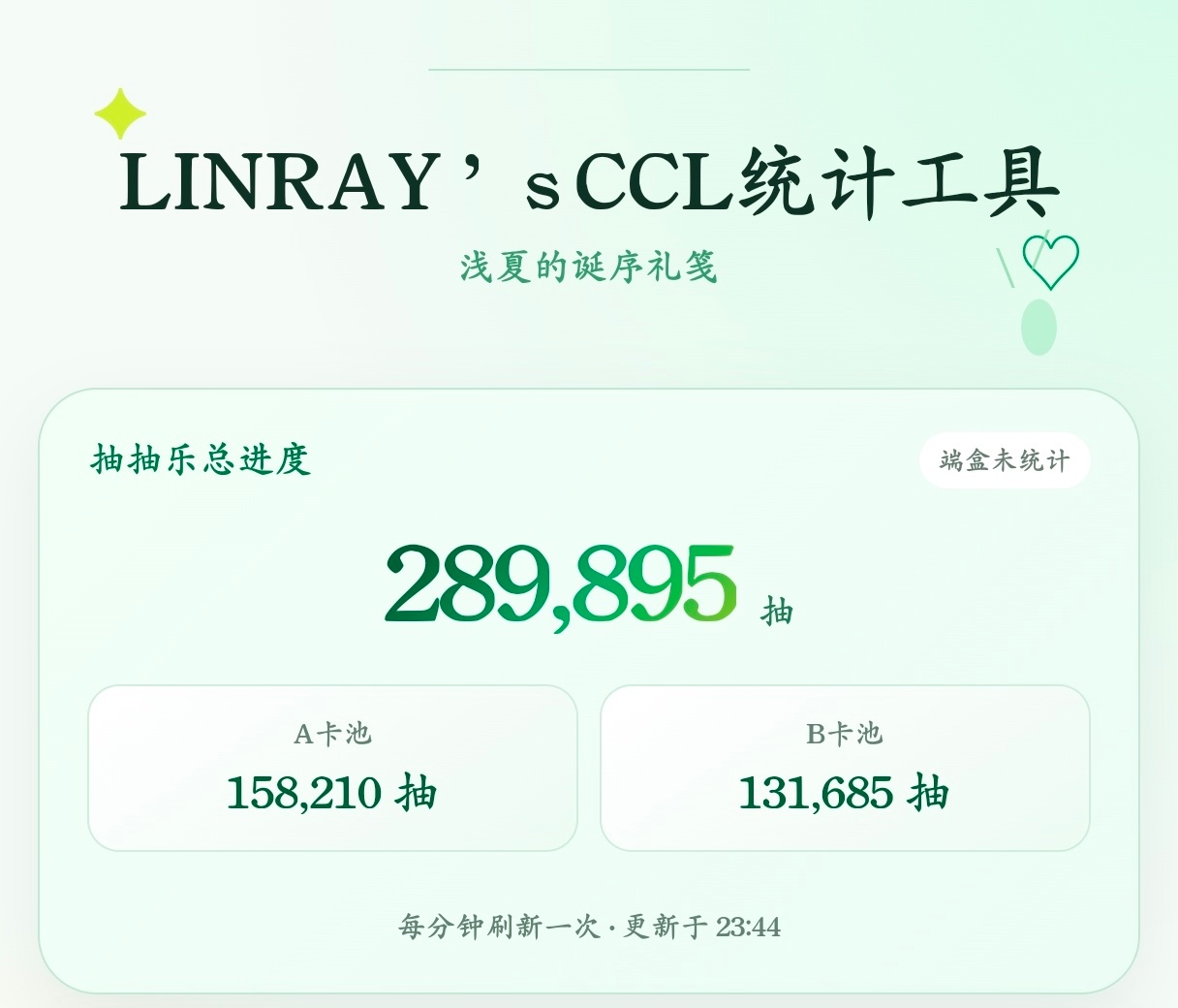 抽抽乐289895还差105满29w，有没有愿意助力的，一人一两抽李昀锐