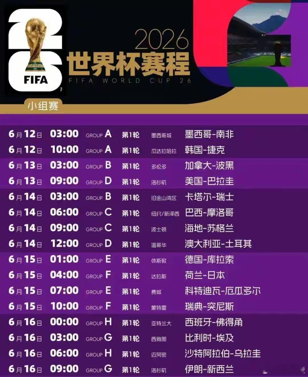 多国仍未签约世界杯转播权 2026世界杯临近，不少地区转播权仍没敲定 。核心是国