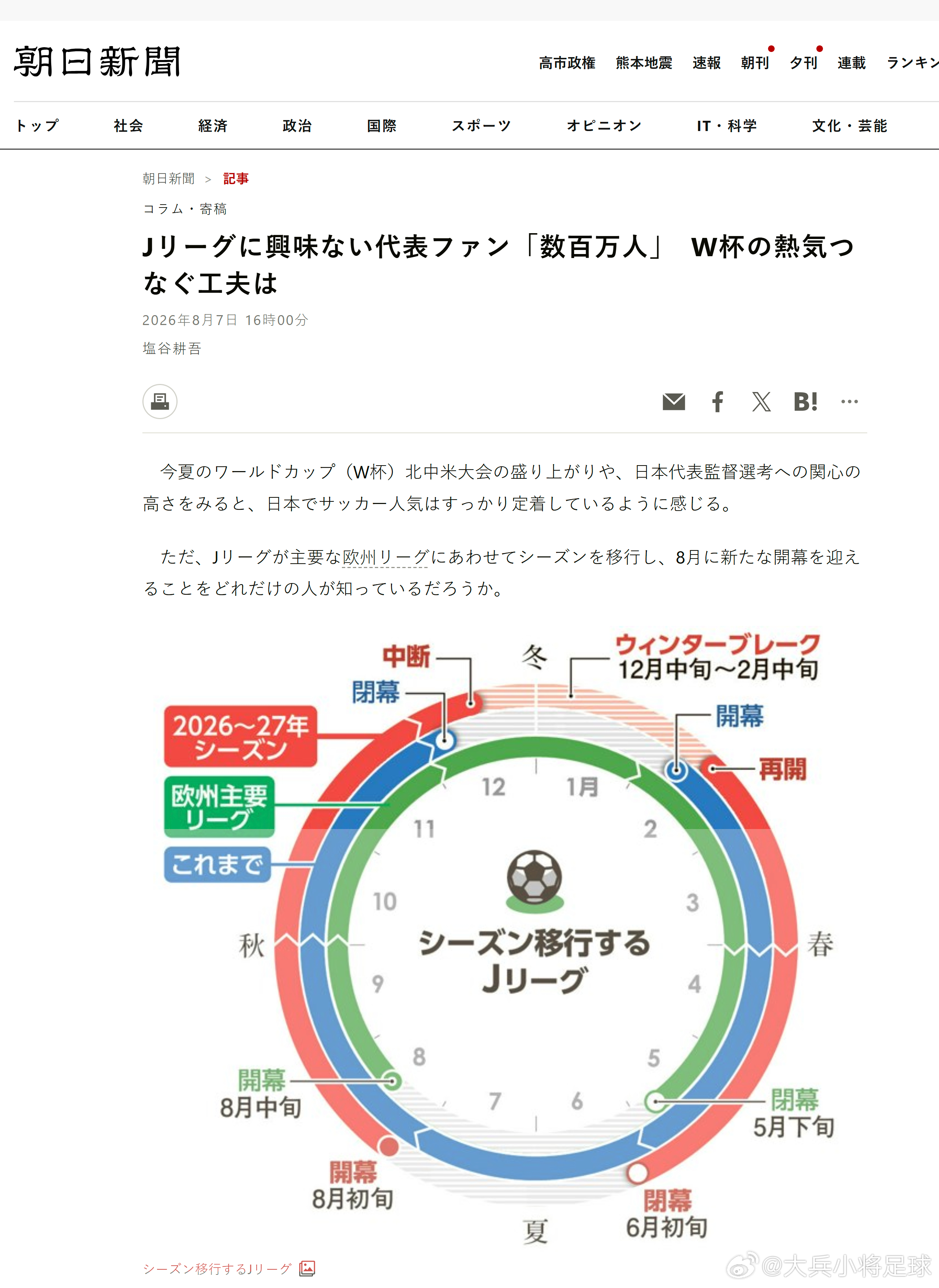 samurai blue日本代表j league 根据J联赛的调查，有「数百万人