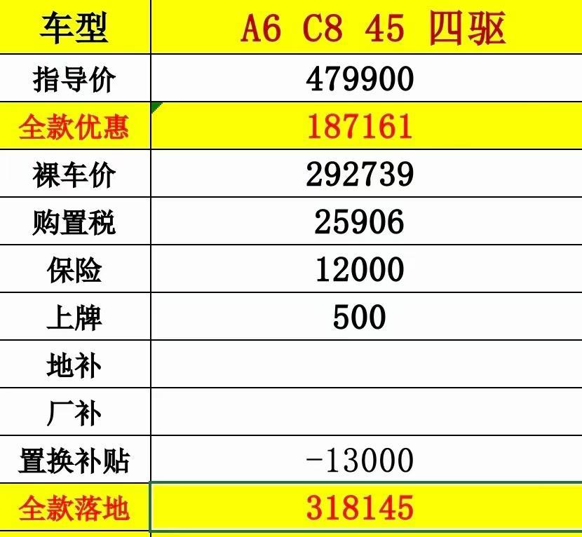 奥迪店出几台价格好的A6L C8 有考虑的抓紧看看4279/4549/4799三