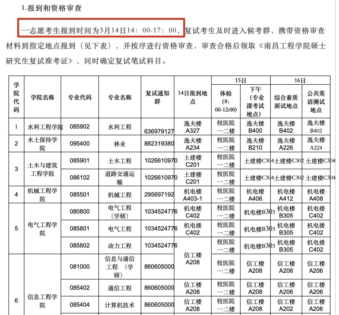 什么？有学校明天就开始复试？ 
而有的同学却还在苦苦等复试线...甚至，往年早早