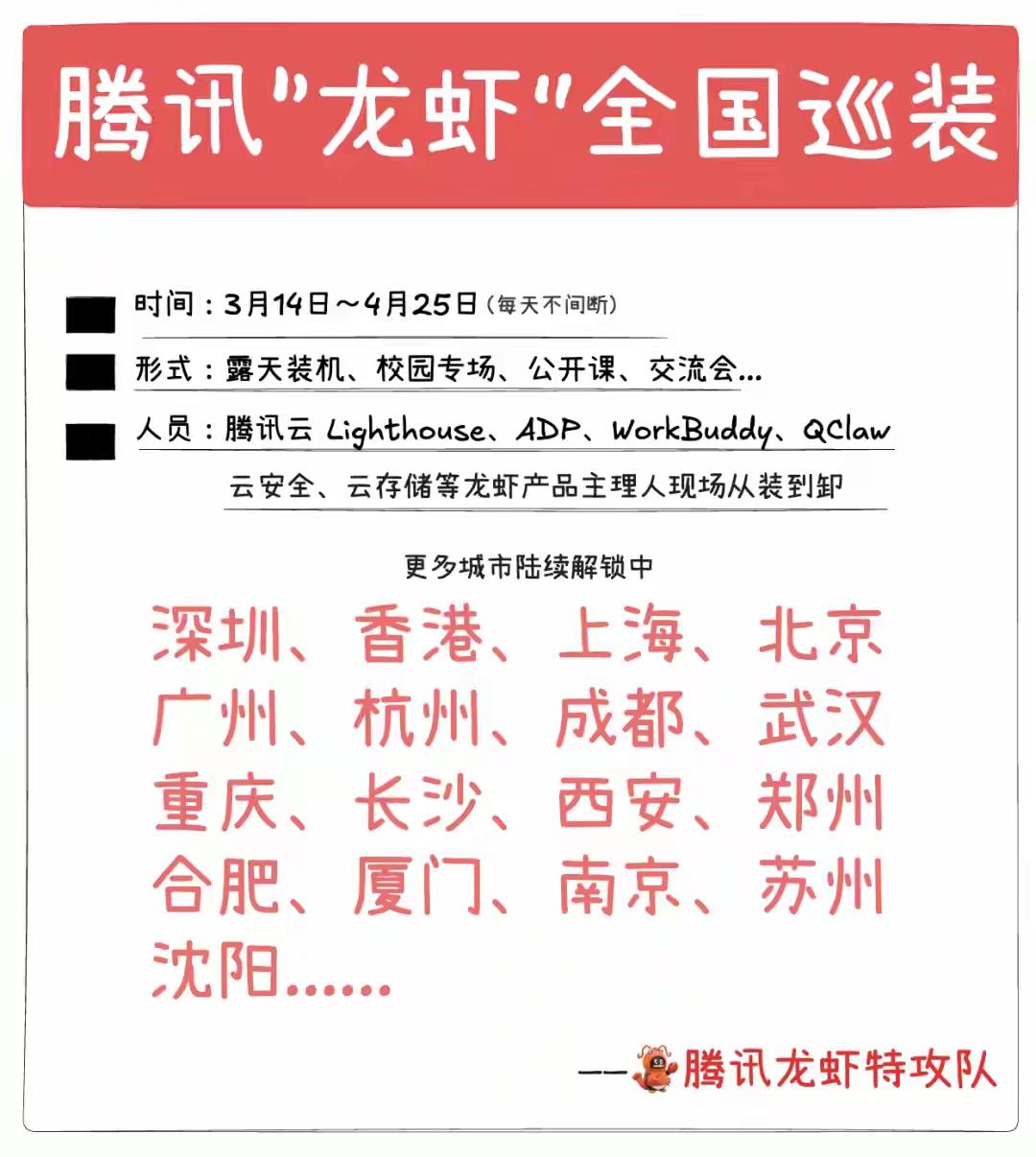 腾讯启动全国免费巡装“龙虾”活动：未来40天，腾讯“龙虾特攻队”技术专家将走遍深