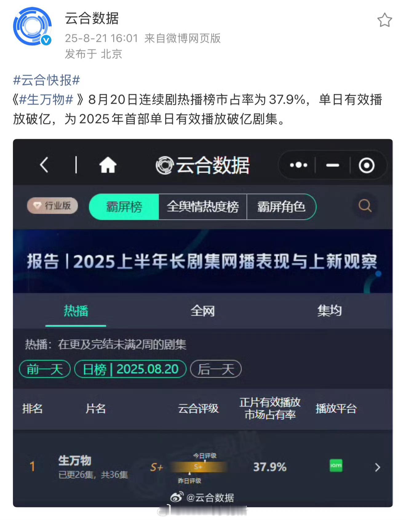 杨幂生万物云合单日破亿[傻眼] ​​​