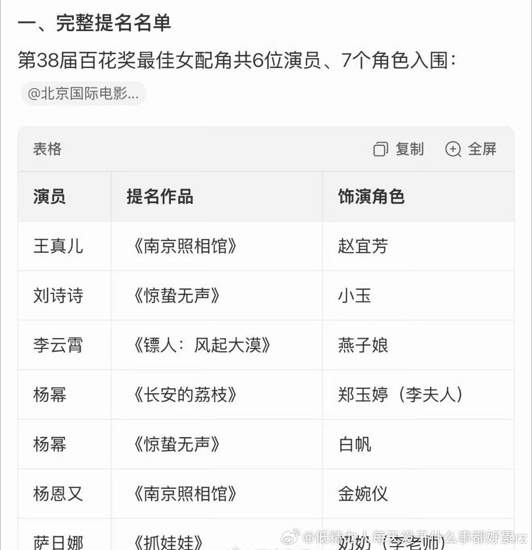 啊？李云霄也是唱戏的、然后陈丽君那个相方吗？ 