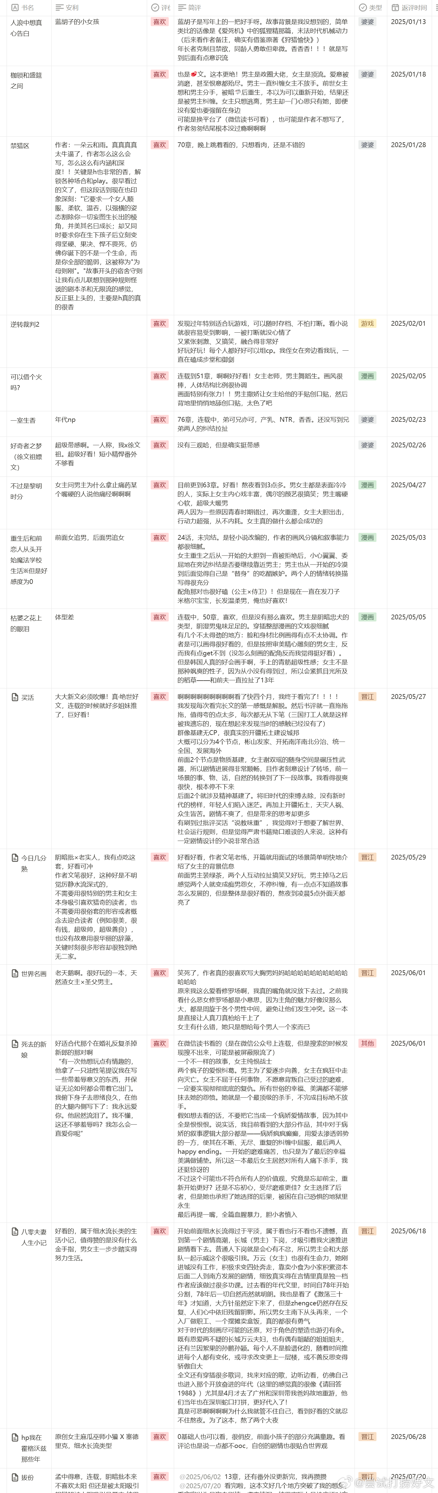 【2025推文总结2.0】下面向我们走来的是——“上半年喜欢作品”方阵推文小说推