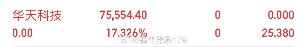 止盈，撤退，华天科技 sz002185[股票] 有机会再接吧，流出太多了，不然再