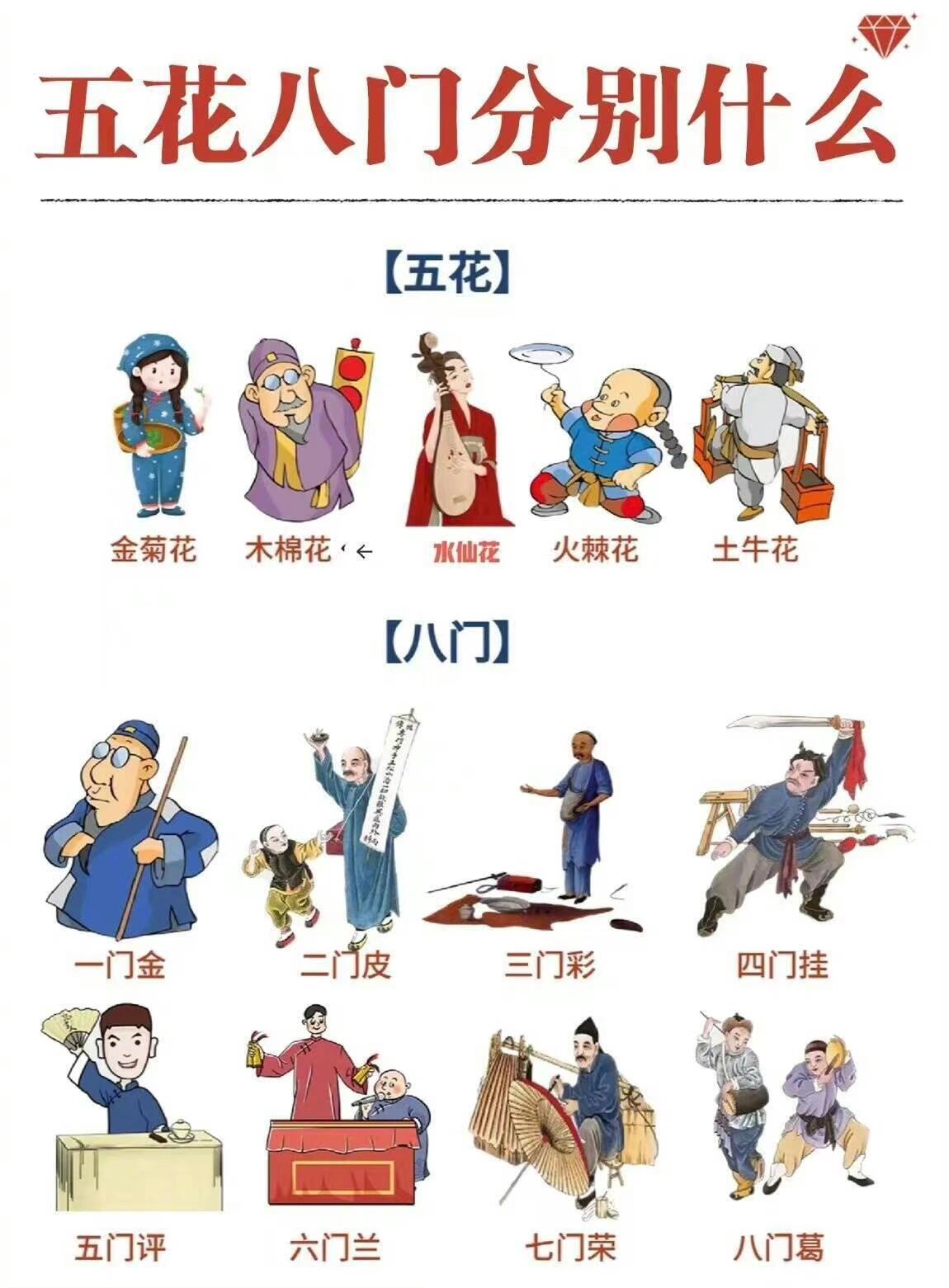 “五花八门”指的都是什么？ ​​​