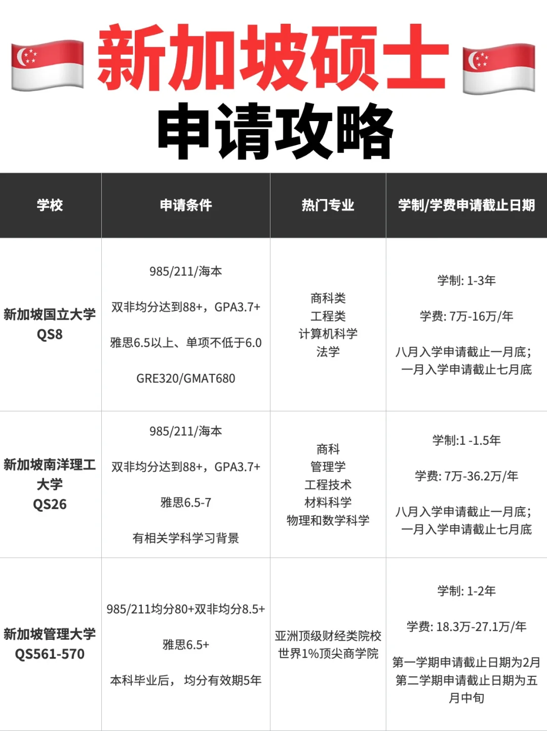 🇸🇬新加坡硕士申请攻略📝