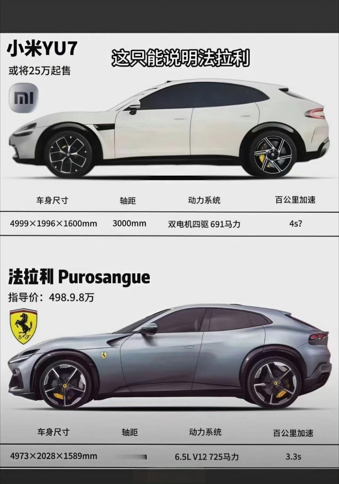 前有保时米，后有法拉米，网友们真的太敢玩梗了，居然都不怕律师函警告的，佩服…… 