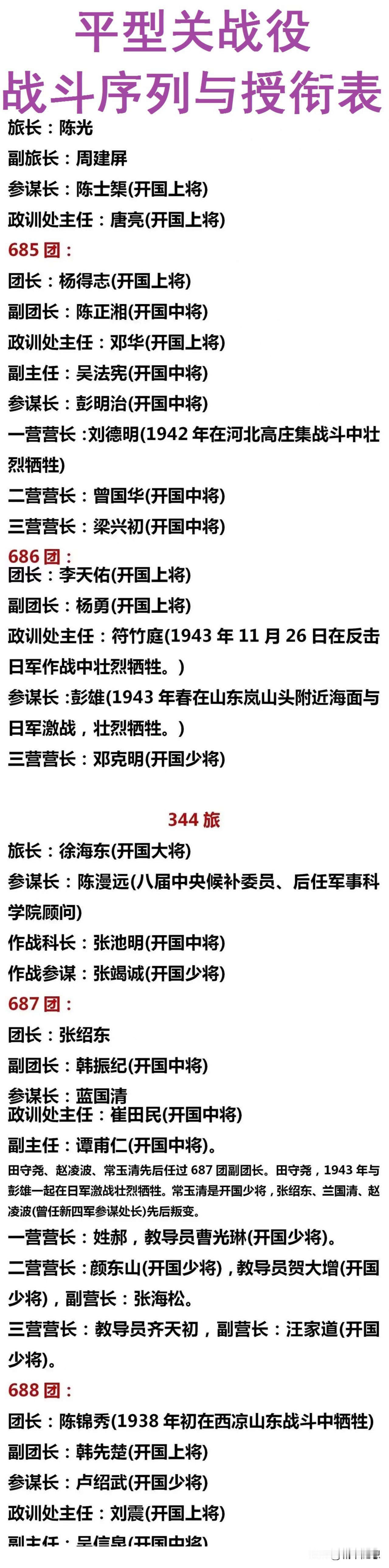 陈光：我参加了平型关大捷；
杨得志：我参加了平型关大捷；
李天佑：我参加了平型关
