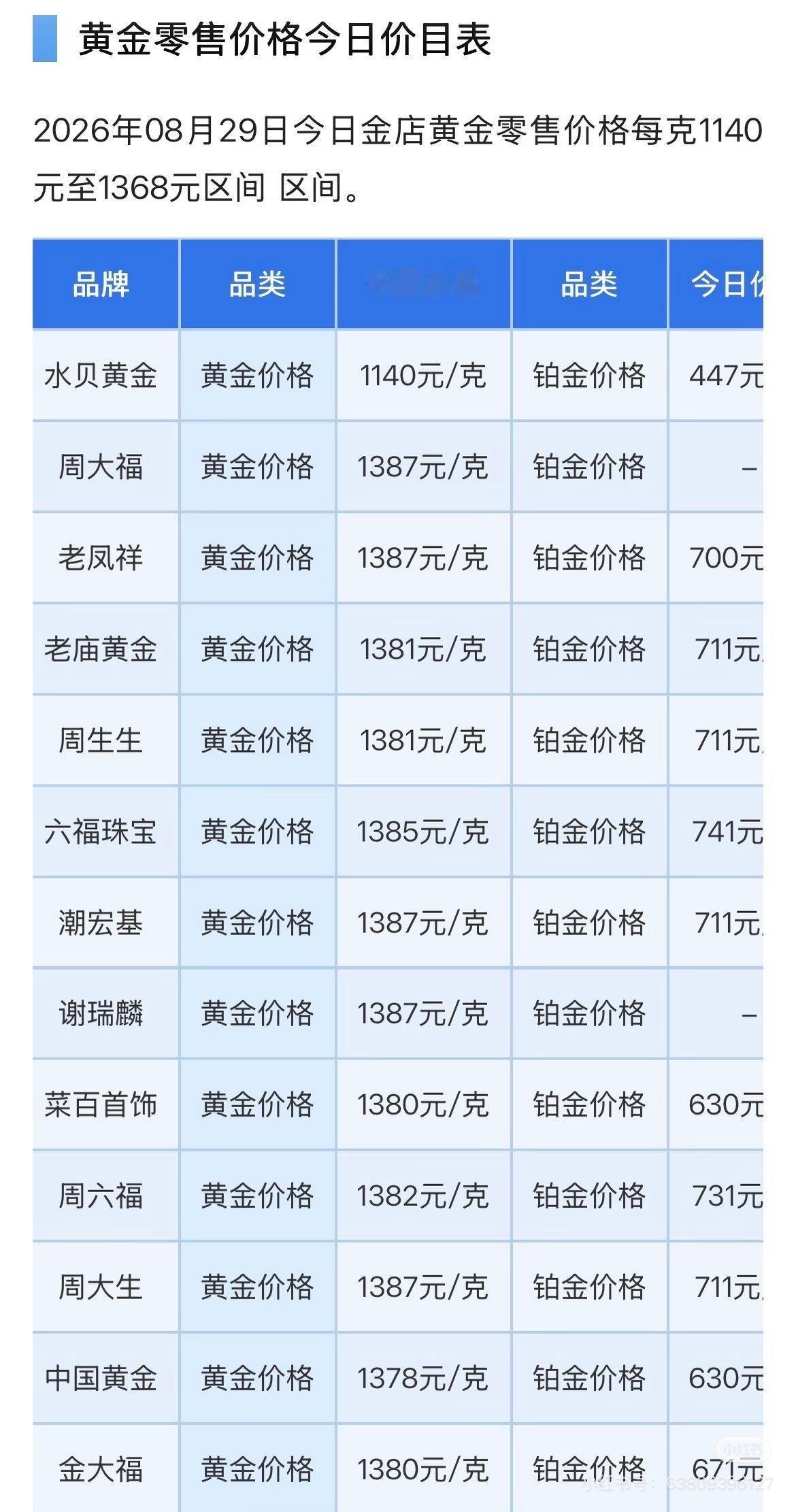 金银再度大跳水还有再跌的风险吗🤓🤓当年的四五百是不是一去不复返了[捂嘴哭] 