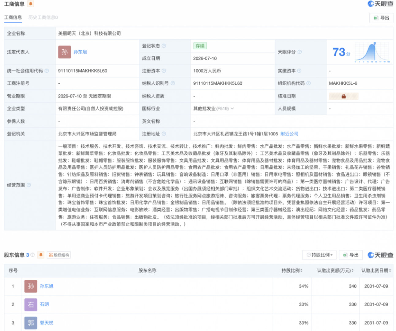 【东方甄选前CEO孙东旭与前主播合开公司】7月13日消息，据蓝鲸新闻报道，一家名