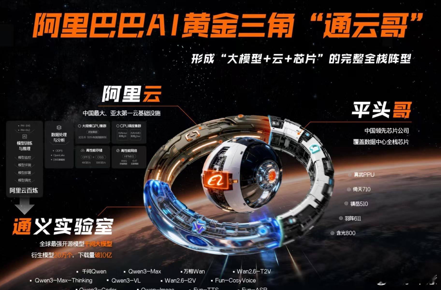 阿里真武芯片曝光阿里“通云哥”的浮出水面，绝不是简单的技术板块整合，而是中国AI