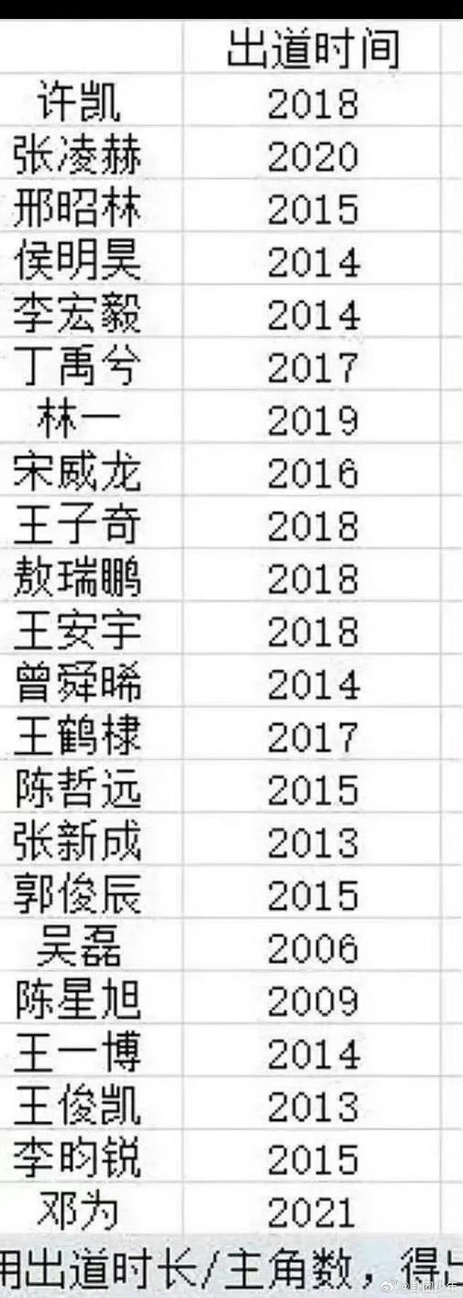 热门95生出道时间 95生出道时间95生出道时间盘点，时间藏着努力，静待各位演员