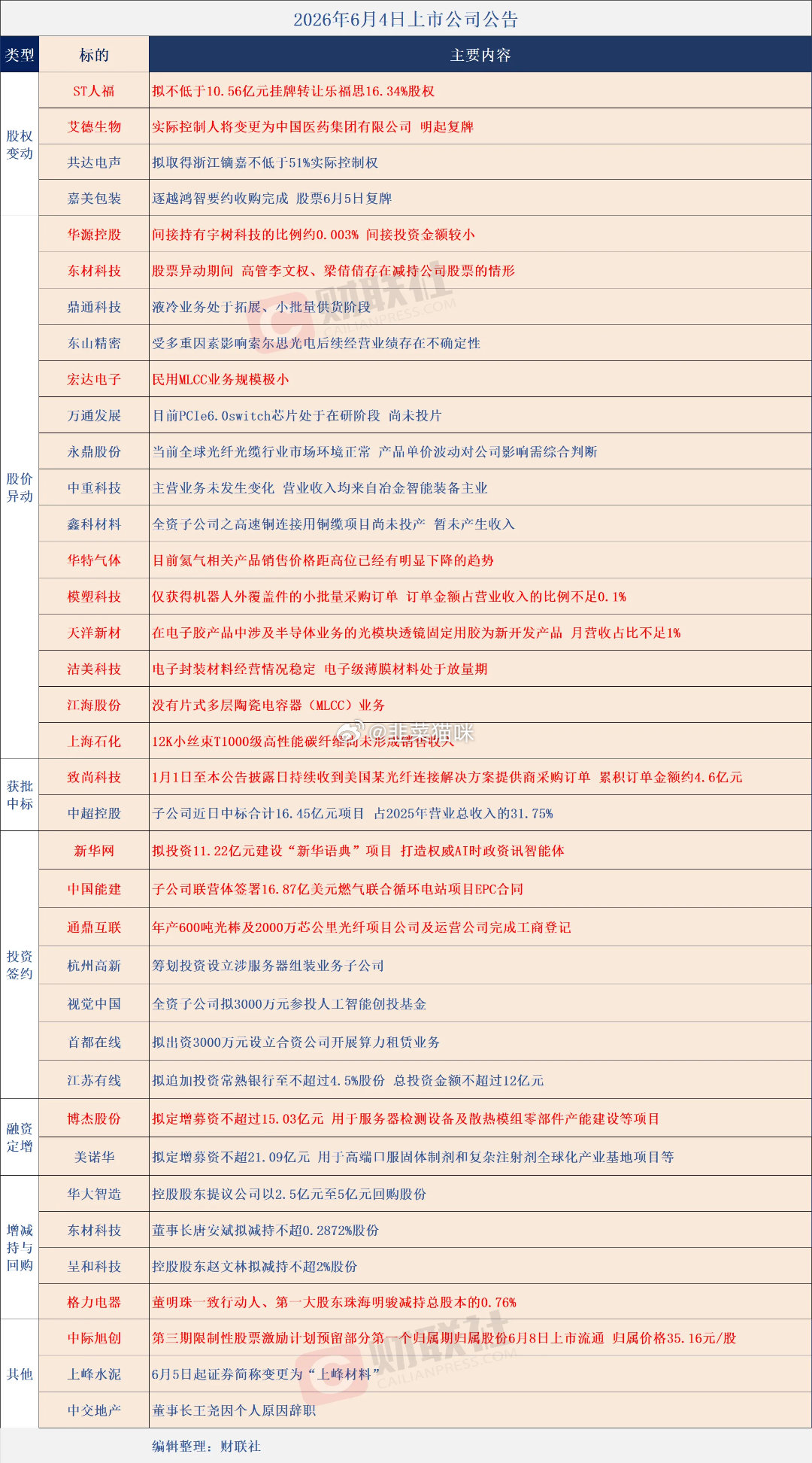 分享图片