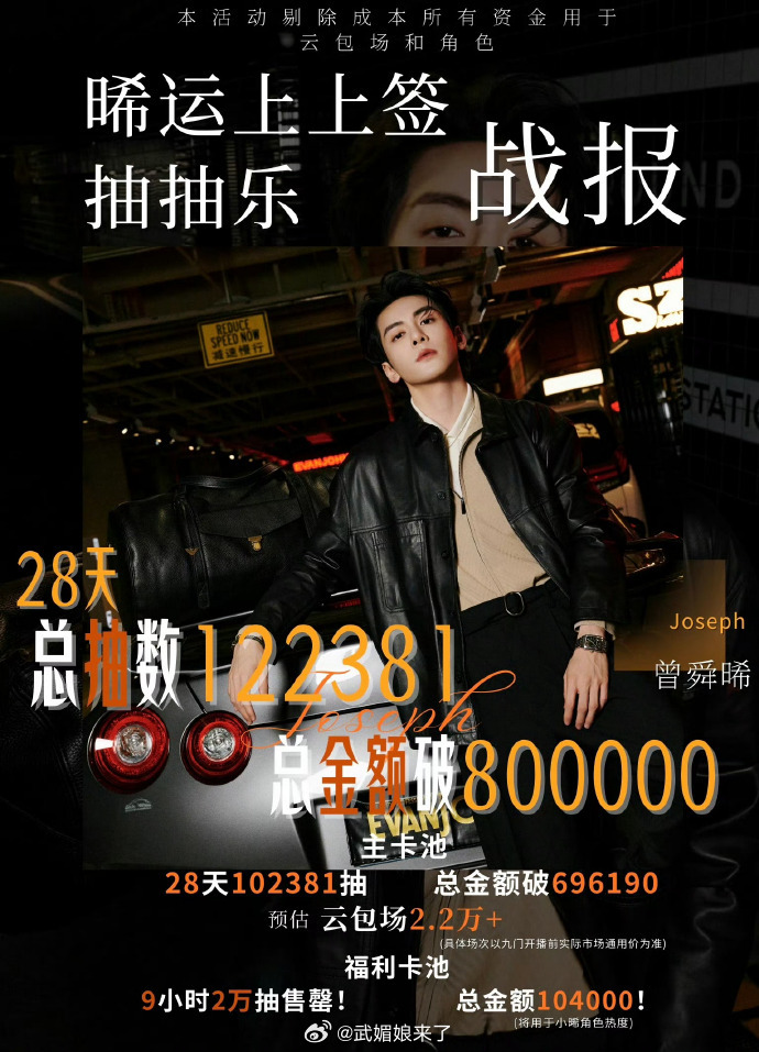 曾舜晞ccl战报：仅仅28天全部售罄❗️总抽数122381❗️总金额破80000