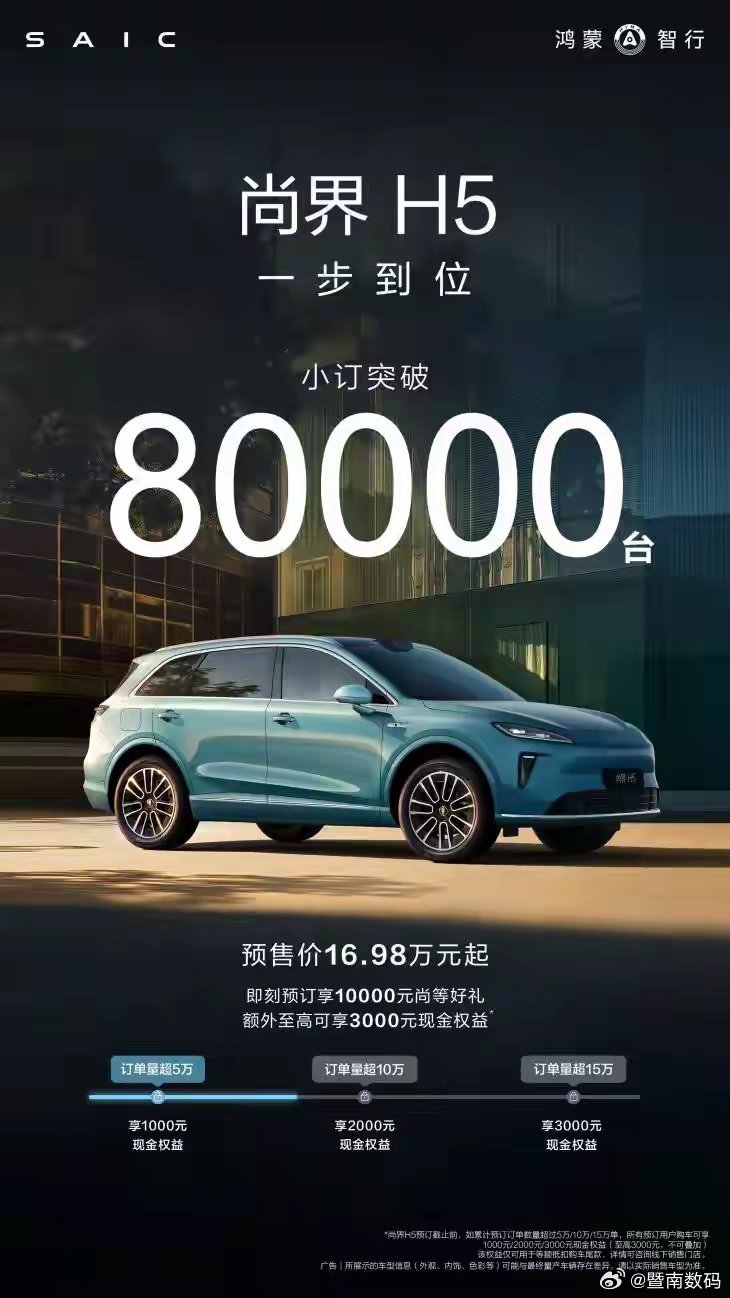 【尚界H5小订突破8万台，全民拼好车，现金补贴达4.5个亿！】20万元以内SUV