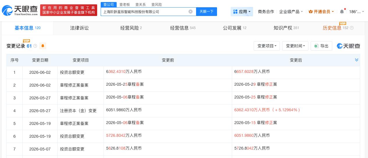 阶跃星辰接连增资
天眼查App显示，近日，上海阶跃星辰智能科技股份有限公司发生工