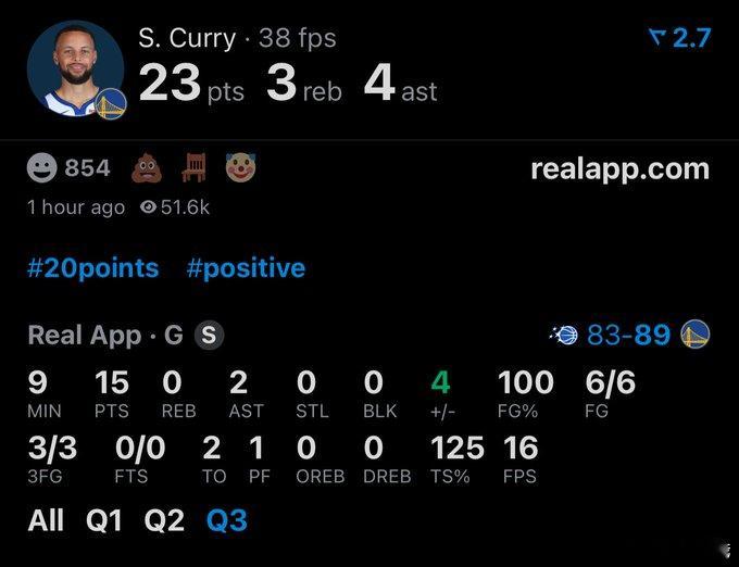 第三节库里6次出手全部命中，轰下15分魔术vs勇士