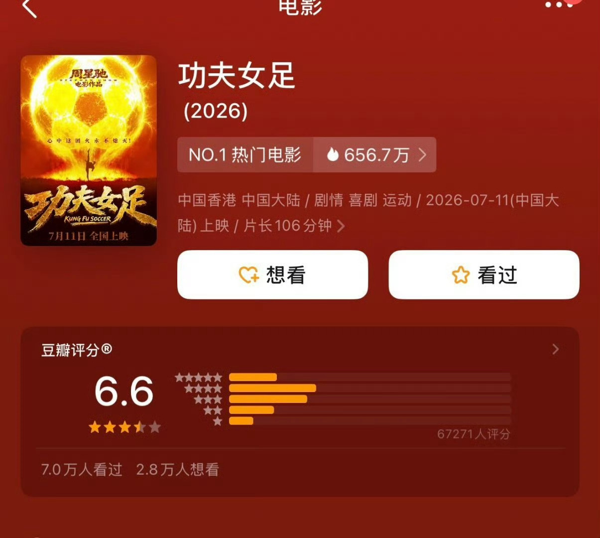 功夫女足开分6.6    六万多人评分 