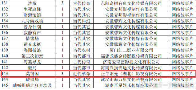 3集的《莫得闲》，这是得闲谨制的剪辑版吧实在是太好了，这正是人民群众的呼声！！得