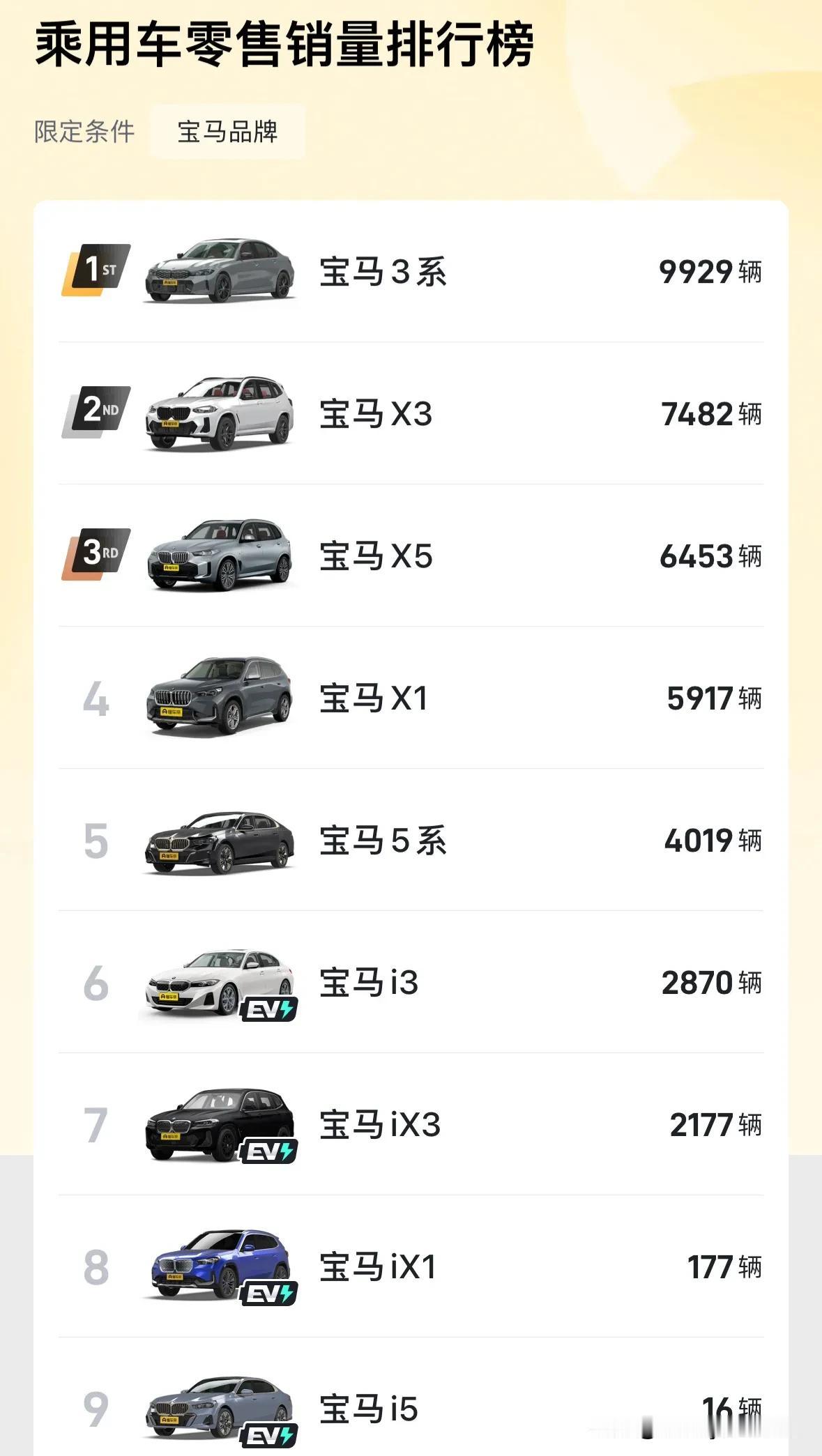 真的低估了奔驰品牌的影响力，现在就属奔驰优惠最少，尤其是奔驰E，销量竟然达到80