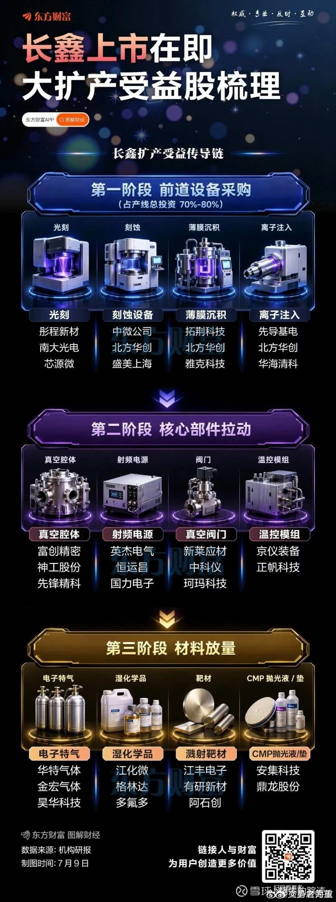 没有一个在低位的。