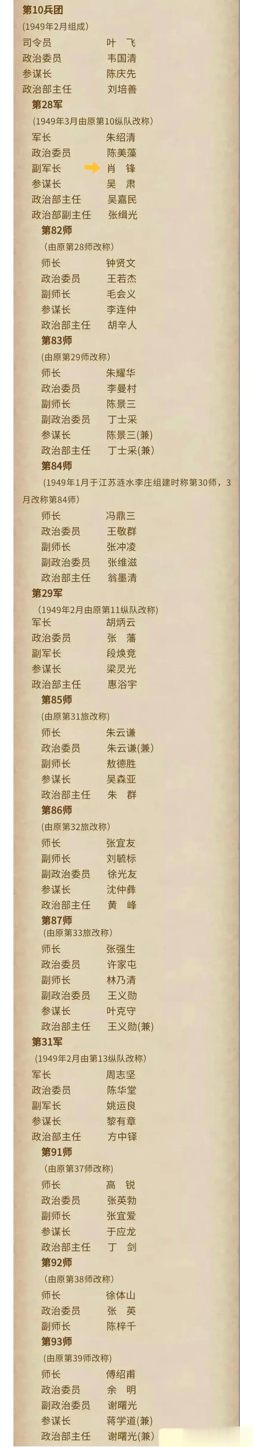 很多人不知道：金门战役到底是哪个兵团谁指挥的？如图所示，是由三野第十兵团负责，司