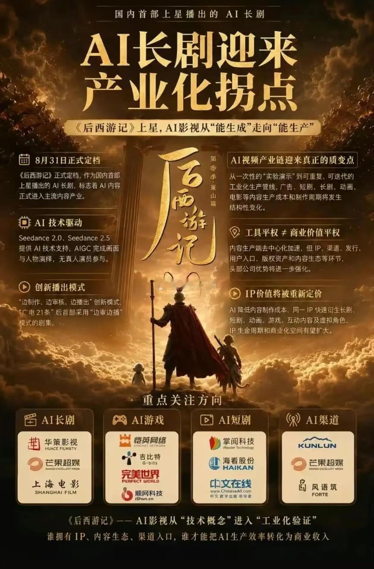 《后西游记》落地国内卫视，AI长剧打通商业化！      8月31日，全AI长剧