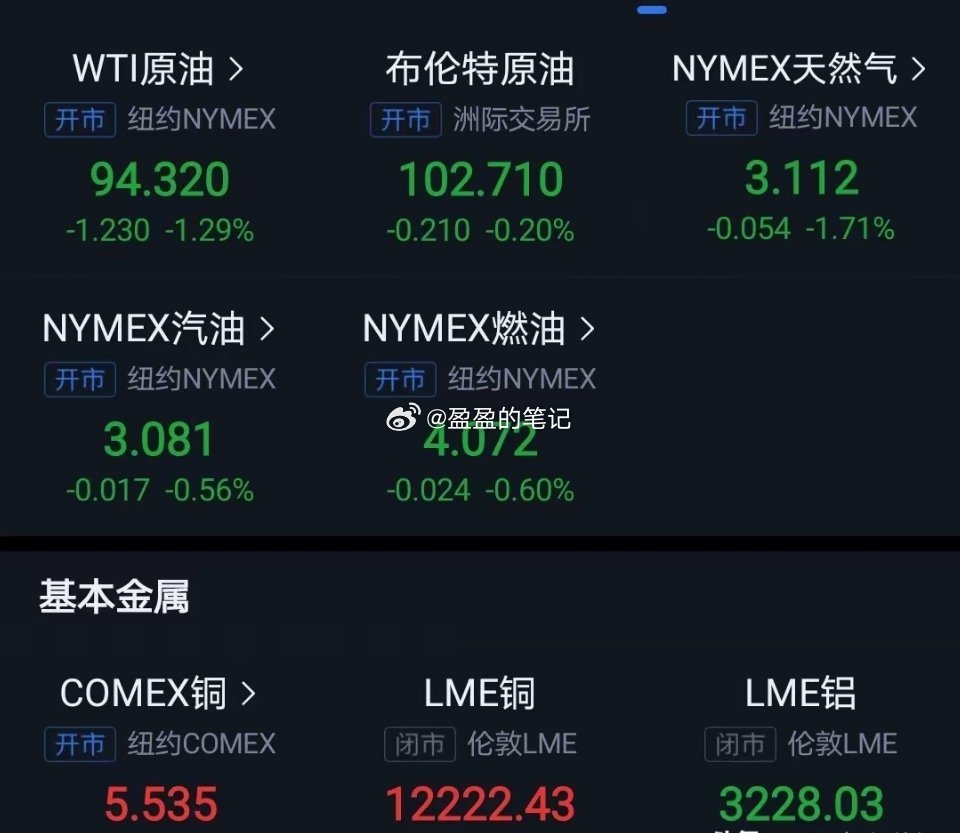 美股低开高走，跌幅收窄。贵金属和原油期货一涨一跌，算是对市场情绪有了安抚。昨晚村