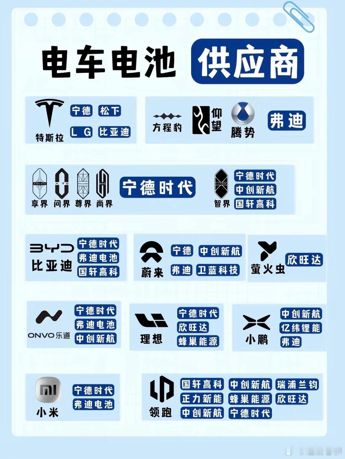 电池厂商不只有宁德时代，其实还有很多家！（图自网络） 