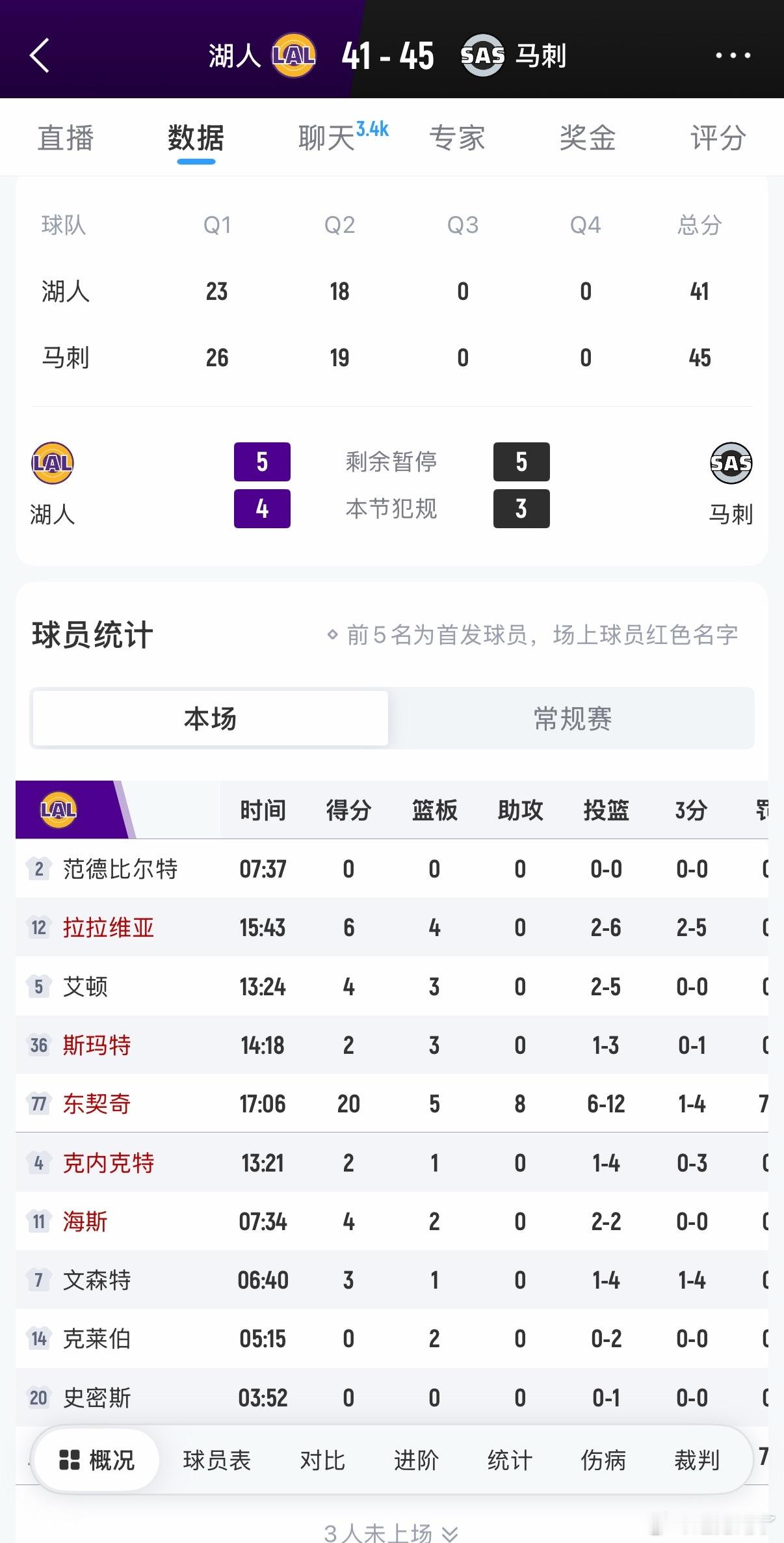 睡醒打开一看，又是东契奇撑起进攻的一场 东契奇撑起进攻一片天全网热点共创计划