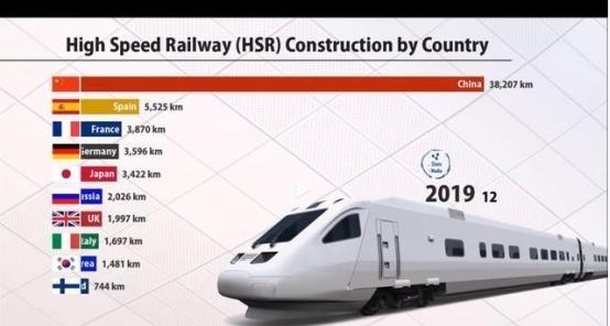 中国为什么大力发展电车，因为台湾问题不可能无期限推迟，如果动武，我们的军事实力在