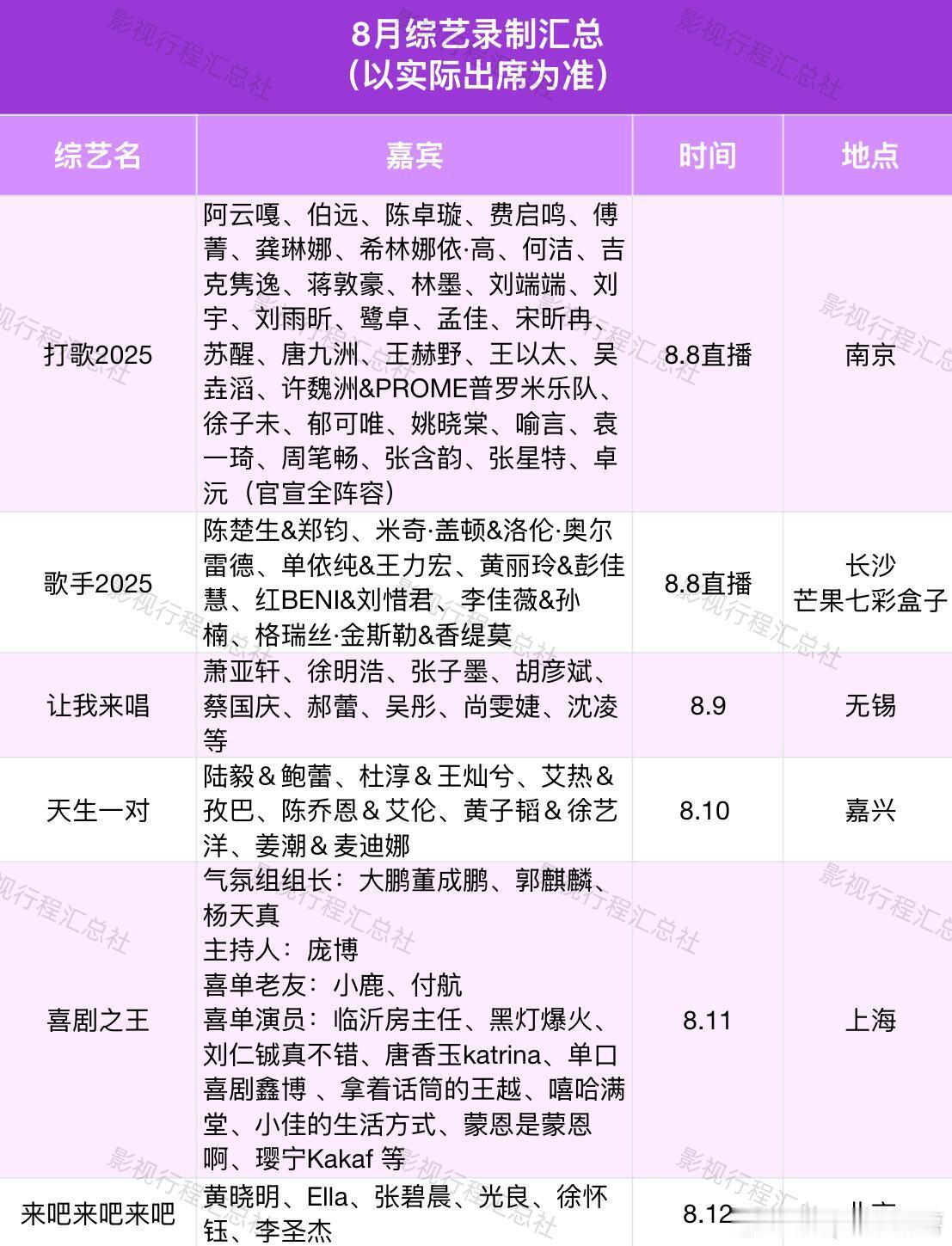 8月综艺录制汇总（以实际出席为准）﻿打歌2025、歌手2025、让我来唱、天生一