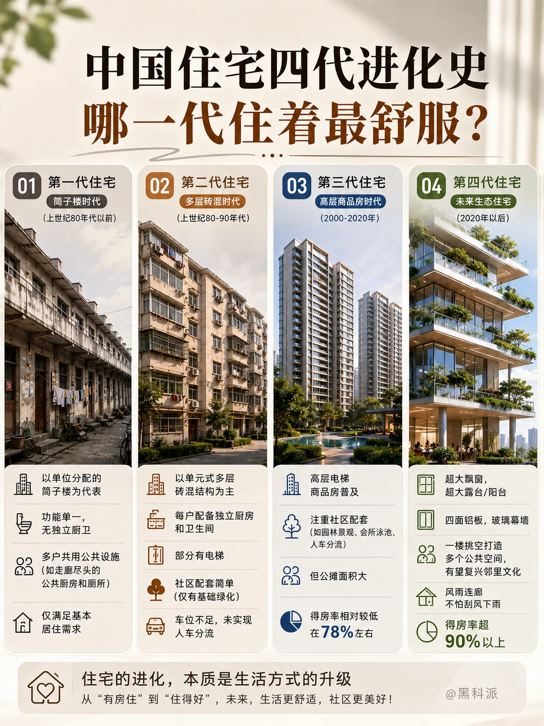 中国住宅四代进化史，哪一代住着最舒服？