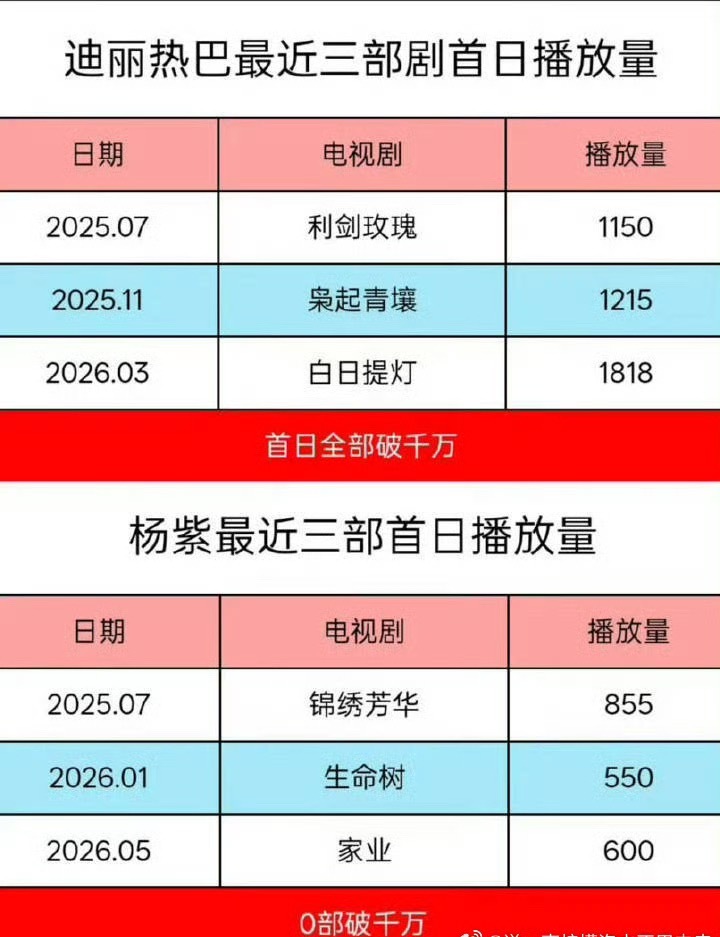 首日看扛剧！谁是真正的90扛剧花一目了然。 