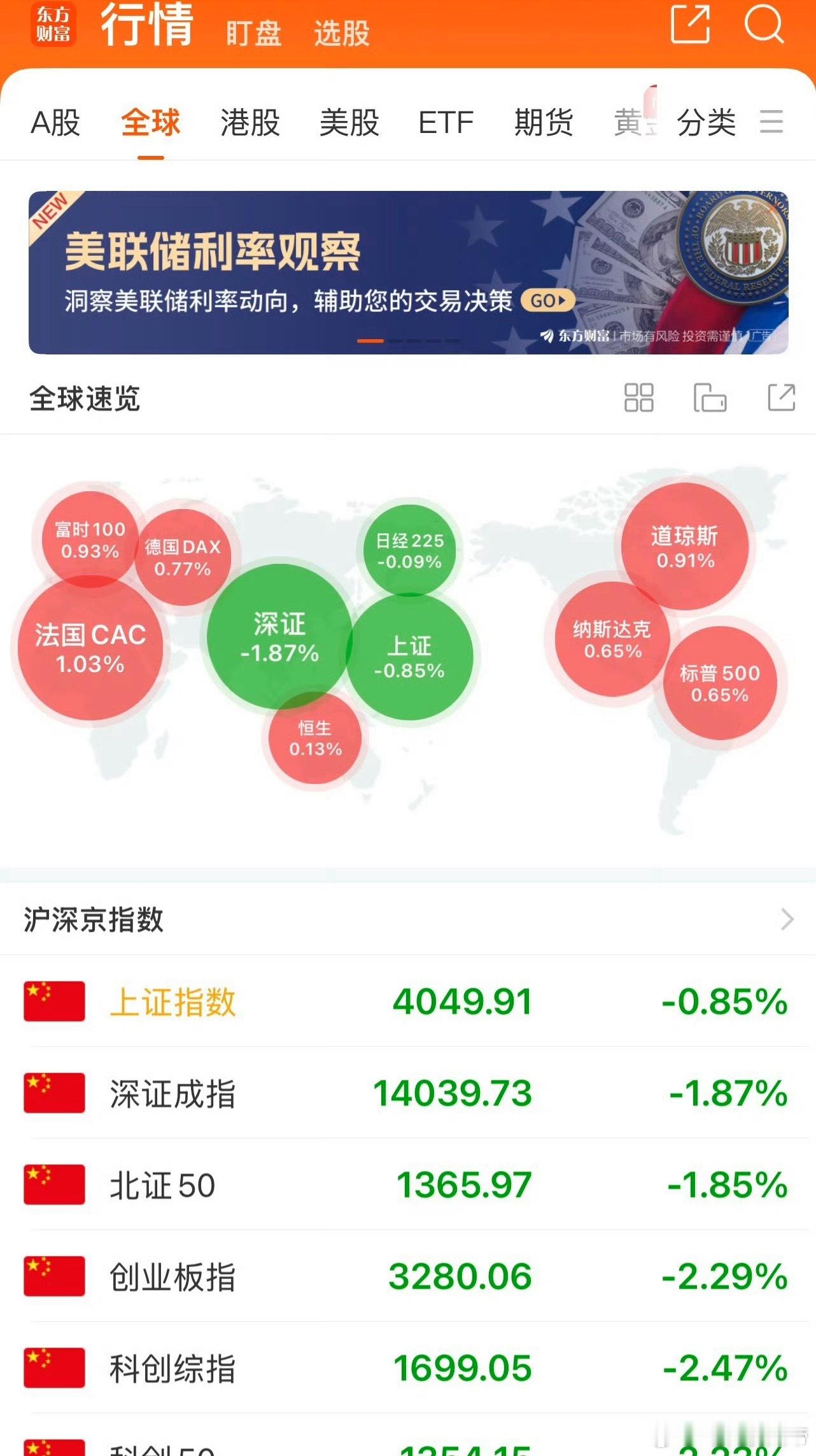 欧美股市昨天大涨后，今晚开盘后再度全线上涨！ 侠哥聊股市