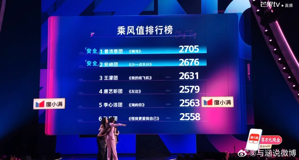 乘风2026浪姐直播曾沛慈团和安崎团全员安全直接晋级 