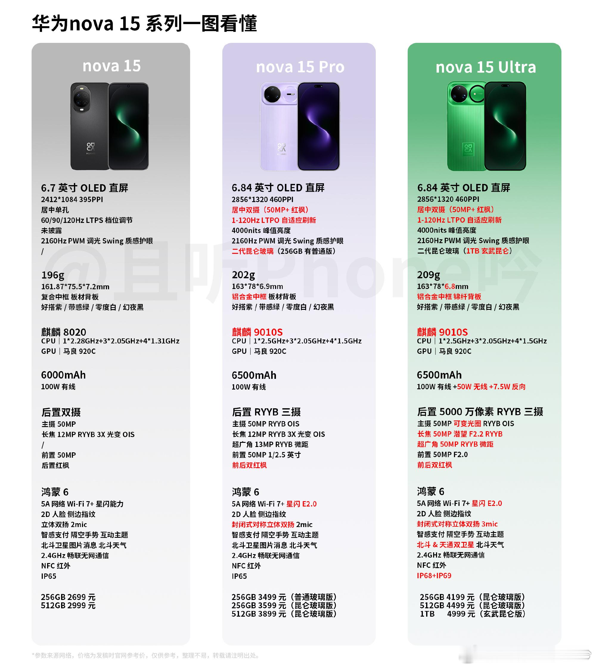 聊聊nova 15 Ultra（7）版本差异 nova15Ultra首发测评no