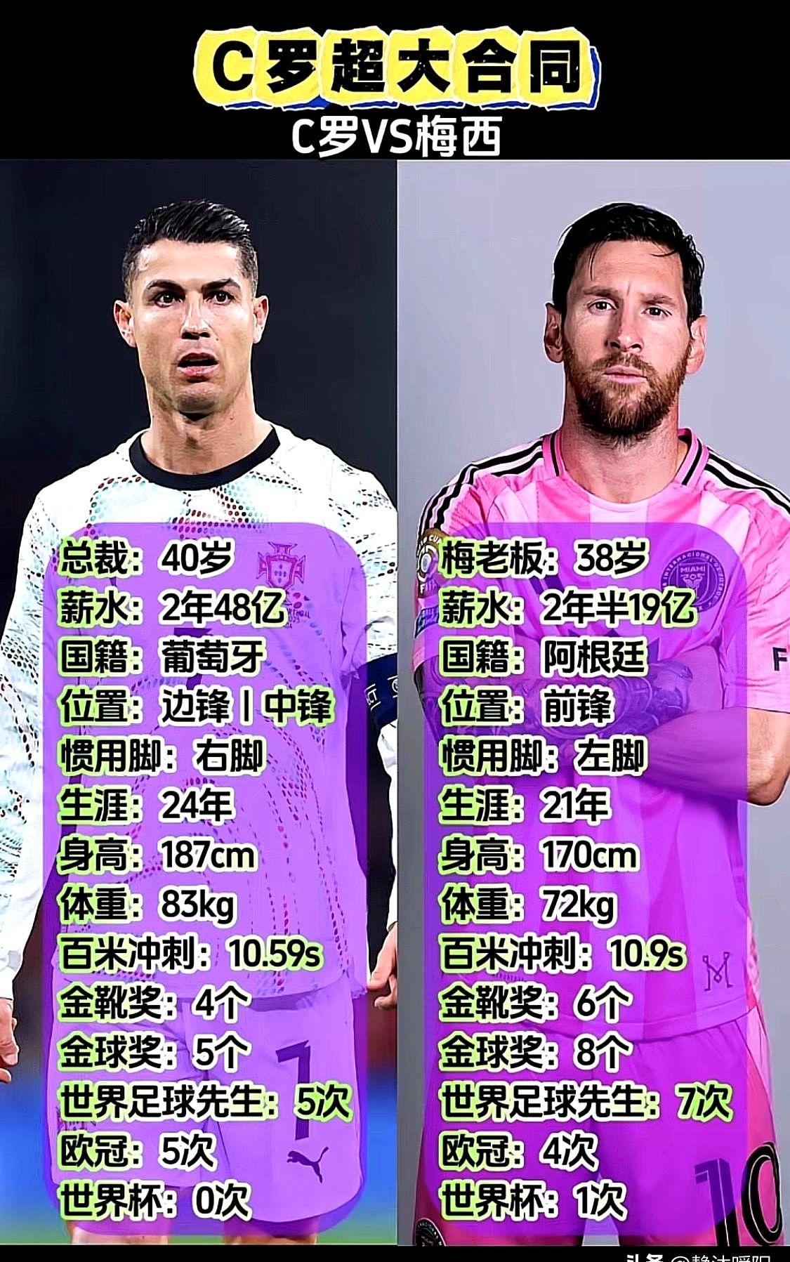 我承认梅西很强，但对不起，我的心永远属于那个41岁的男人。

2026世界杯开始