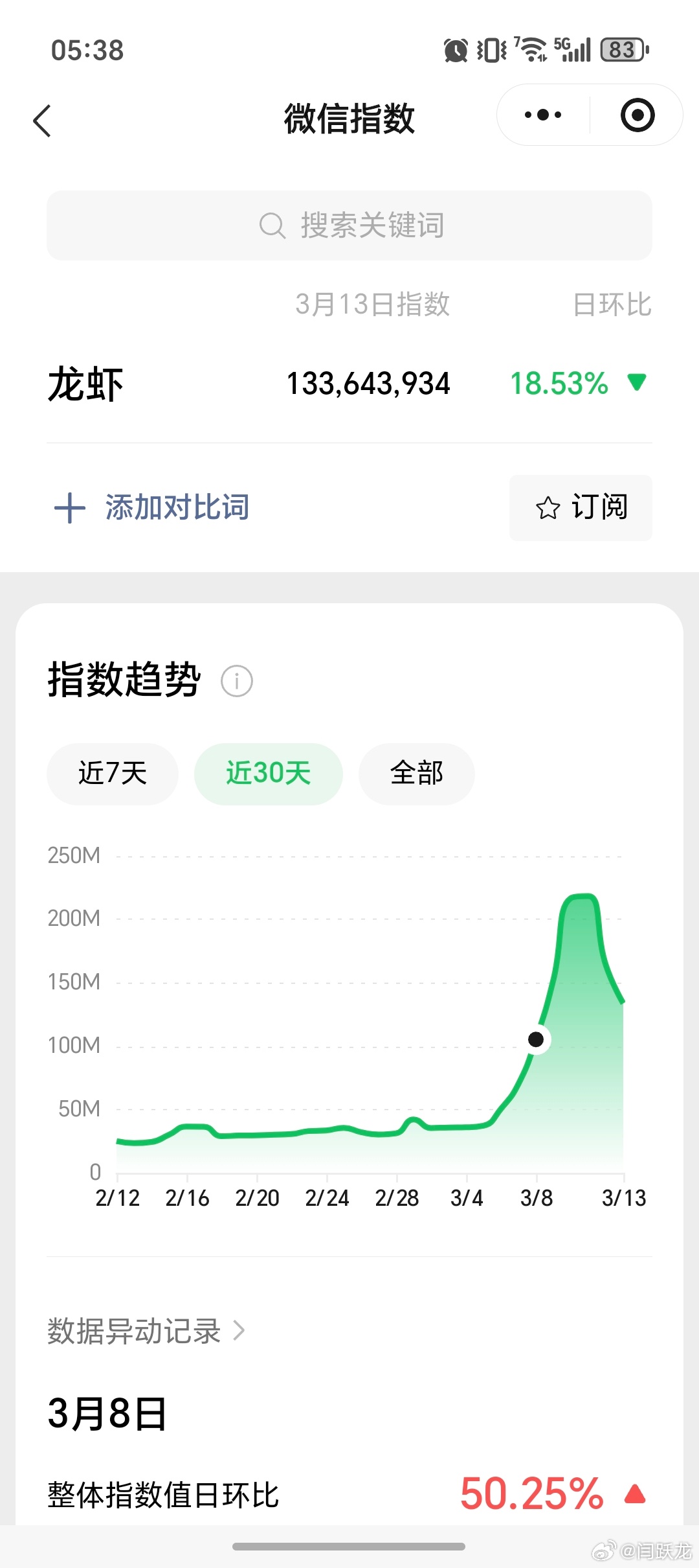 最近这波AI龙虾（OpenClaw）明显开始退潮了，从全网疯抢、代装排队，到现在