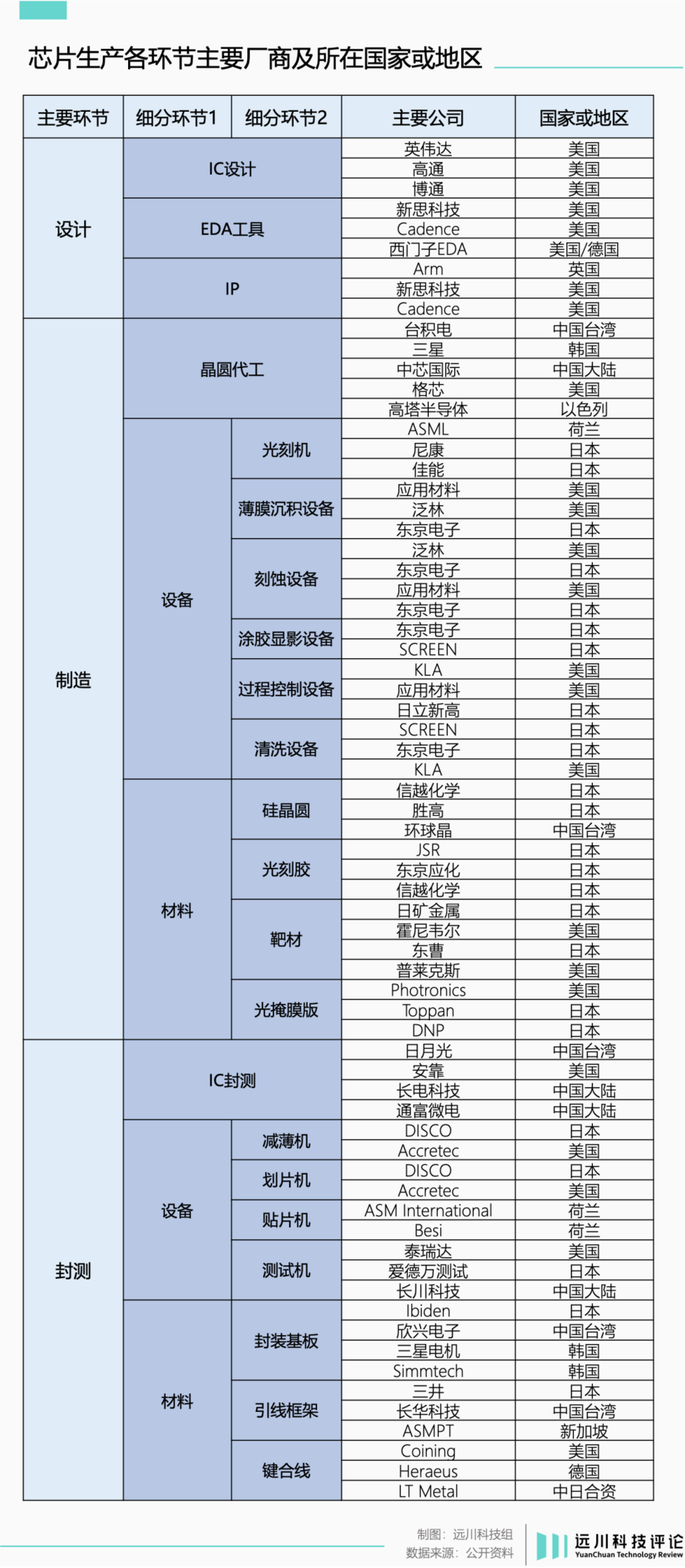 小米玄戒O1，五个争议问题与解释