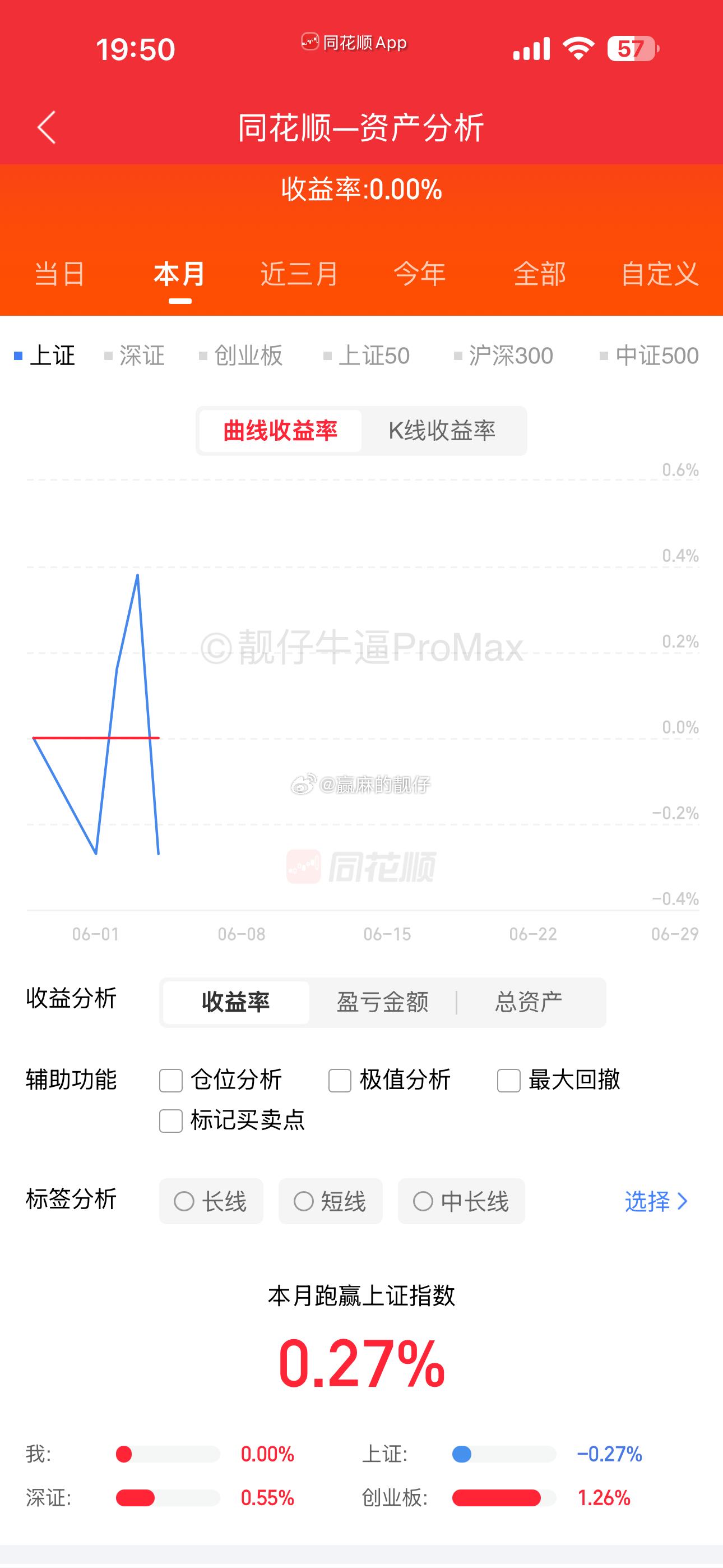 看来是时候启动长线了