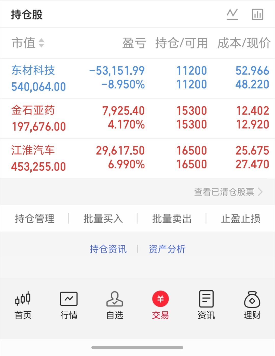 内外反差！外围半导体假期大涨，A股芯片节前大幅回撤国庆假期A股休市期间，外围市场