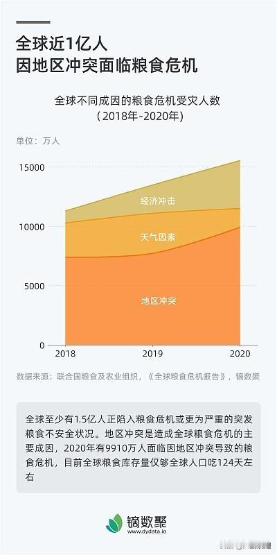 - 2027年粮食危机真会爆发吗 2026 - 2027年粮食危机真会爆发吗？这